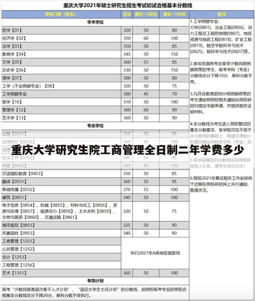 重庆大学研究生院工商管理全日制二年学费多少