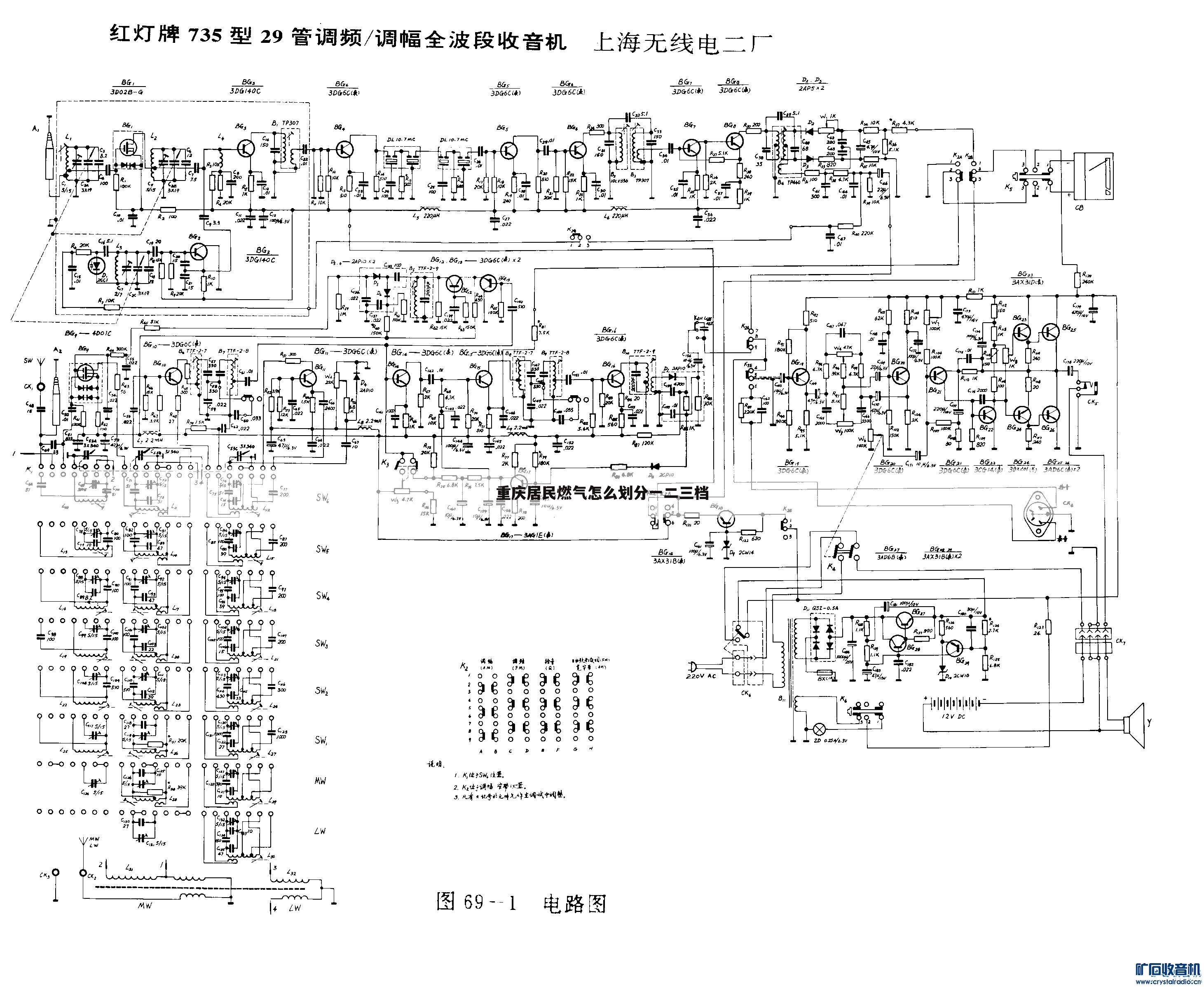 重庆居民燃气怎么划分一二三档