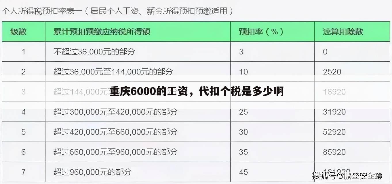 重庆6000的工资，代扣个税是多少啊