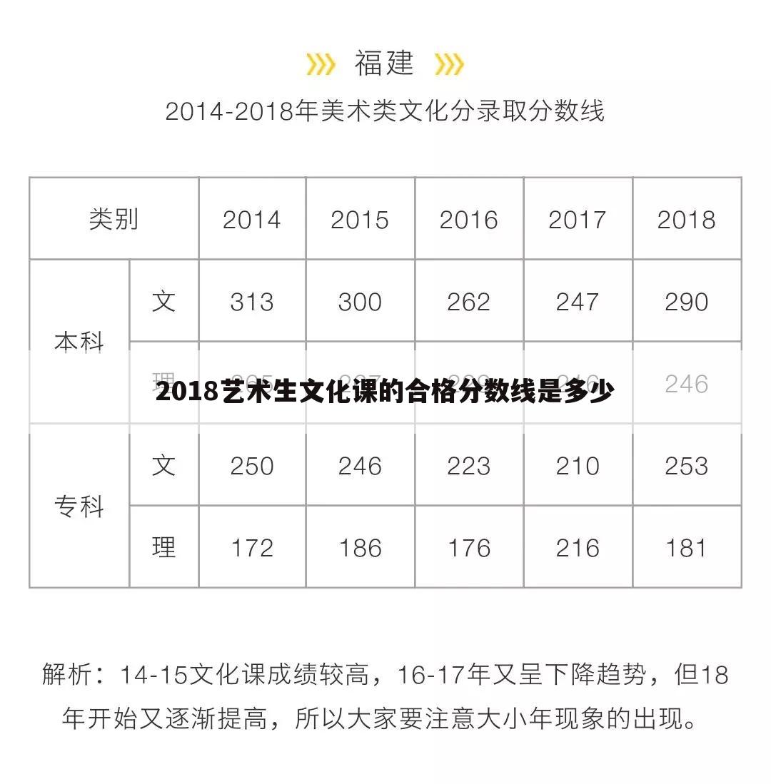 2018艺术生文化课的合格分数线是多少