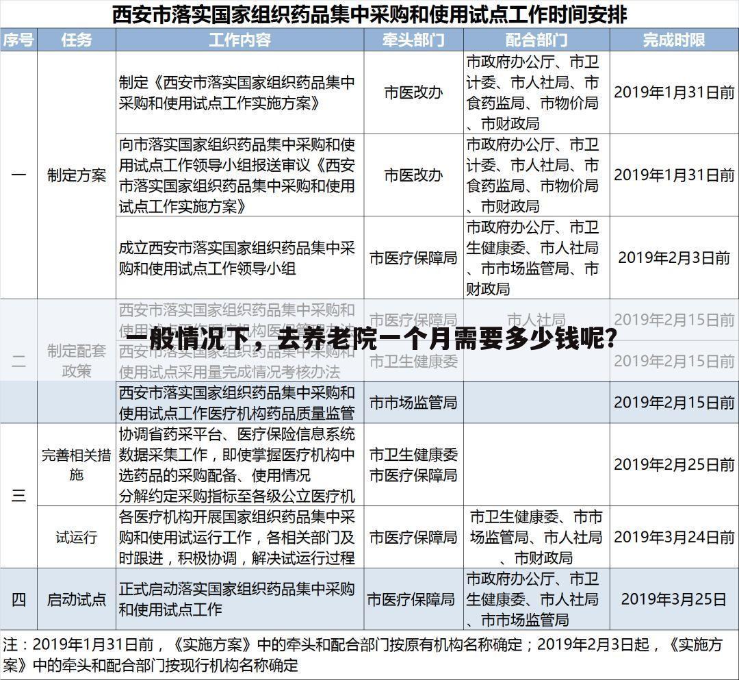 一般情况下，去养老院一个月需要多少钱呢？