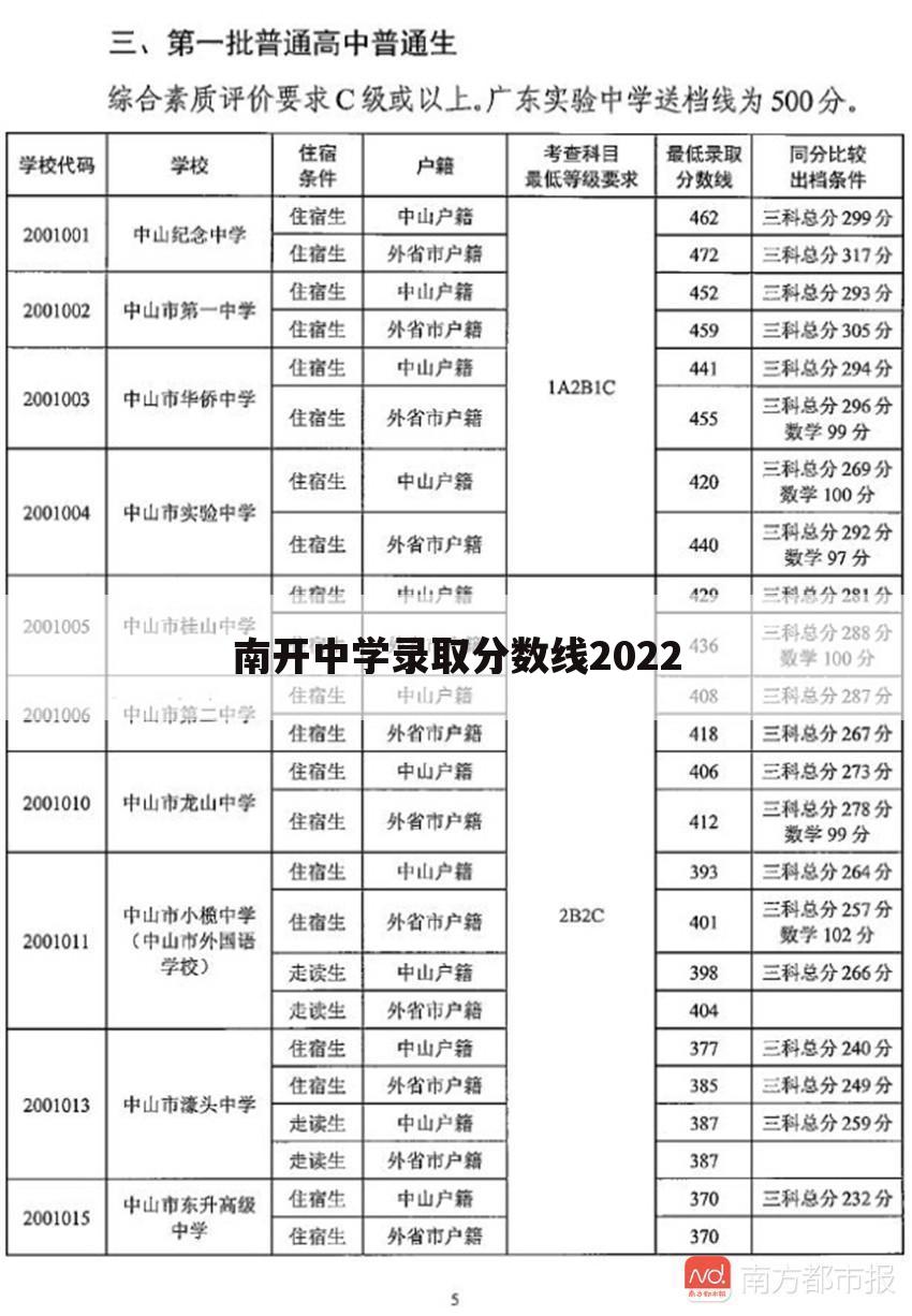 南开中学录取分数线2022