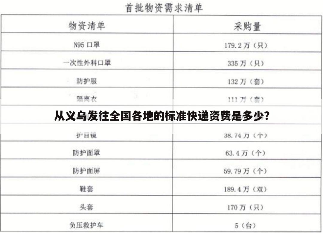 从义乌发往全国各地的标准快递资费是多少?