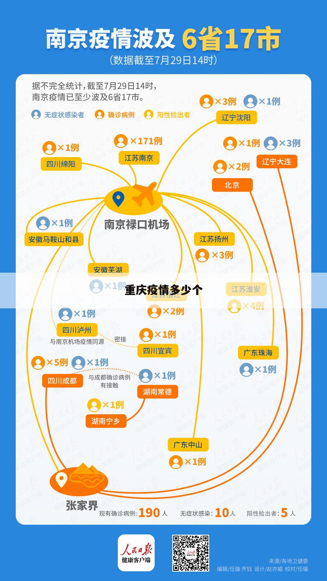 重庆疫情多少个