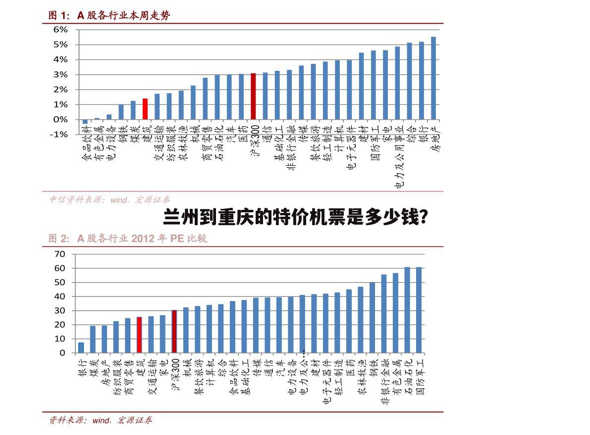 兰州到重庆的特价机票是多少钱?