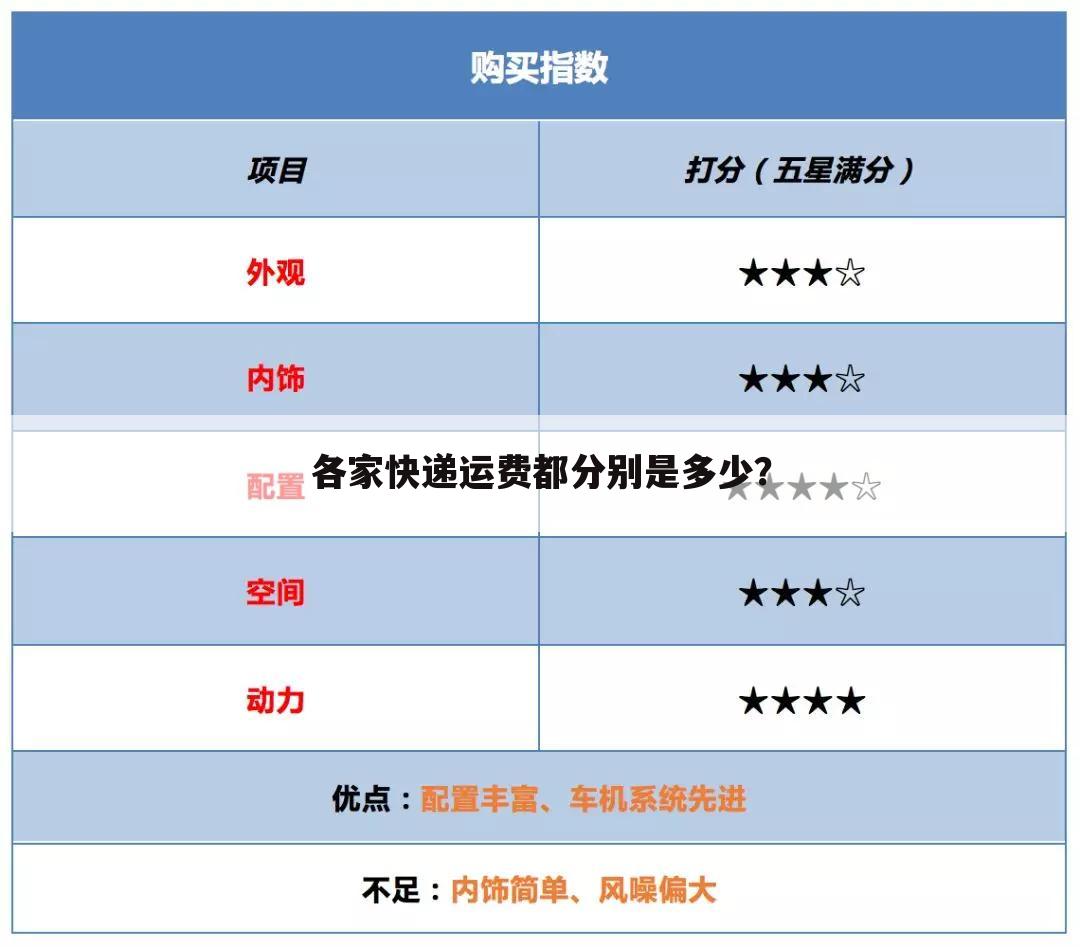 各家快递运费都分别是多少？