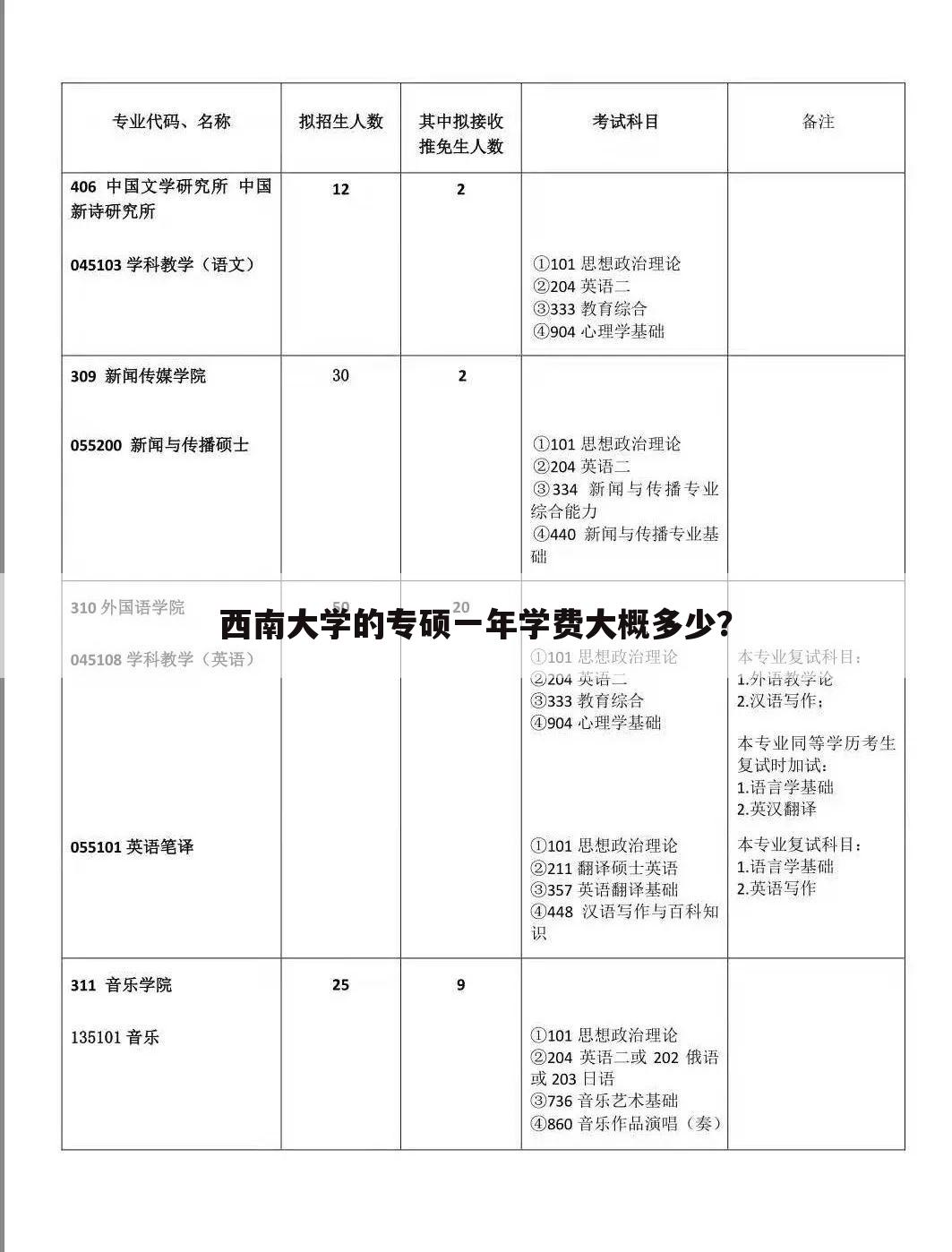 西南大学的专硕一年学费大概多少？