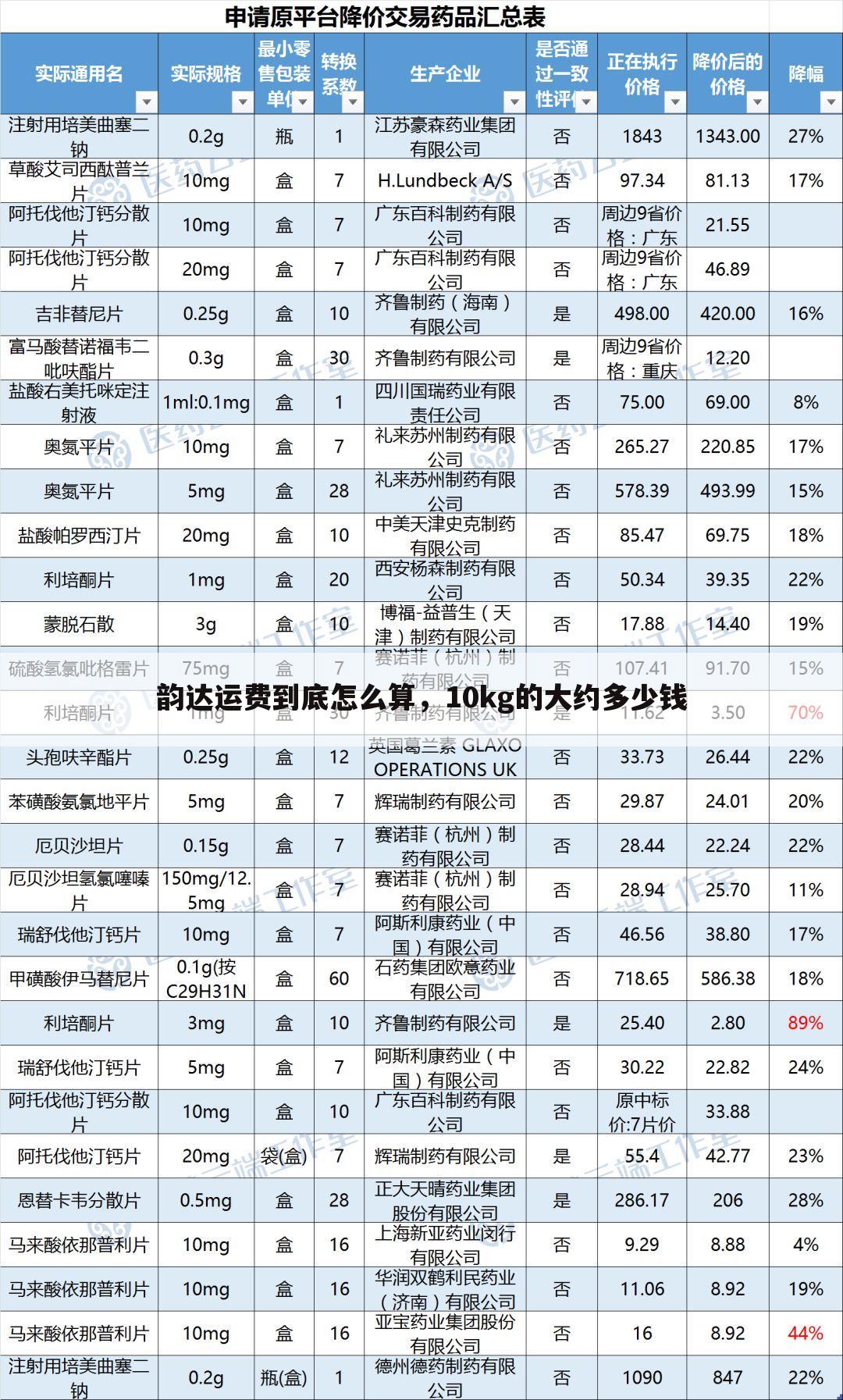 韵达运费到底怎么算，10kg的大约多少钱