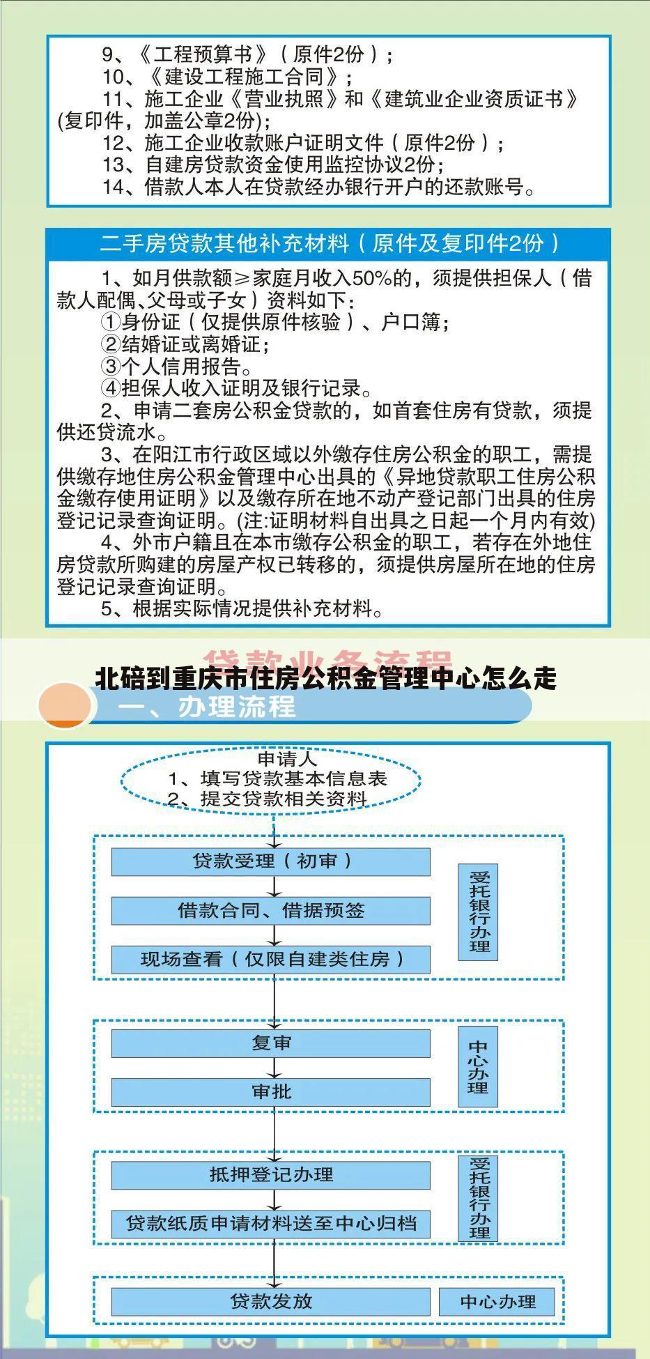 北碚到重庆市住房公积金管理中心怎么走