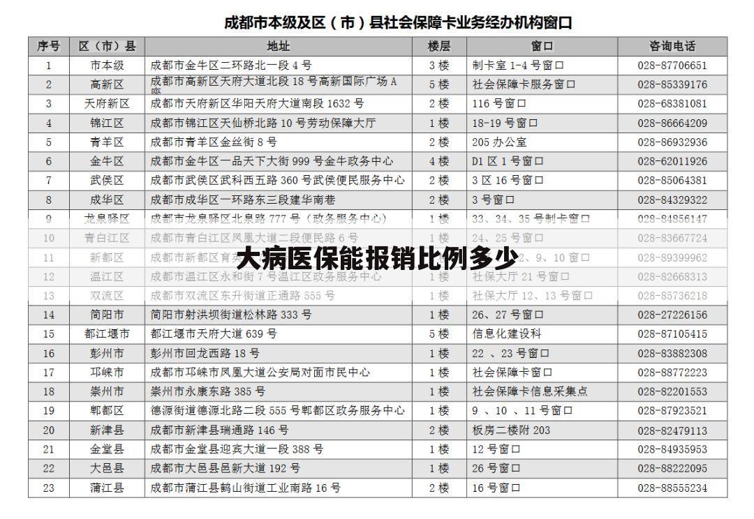 大病医保能报销比例多少