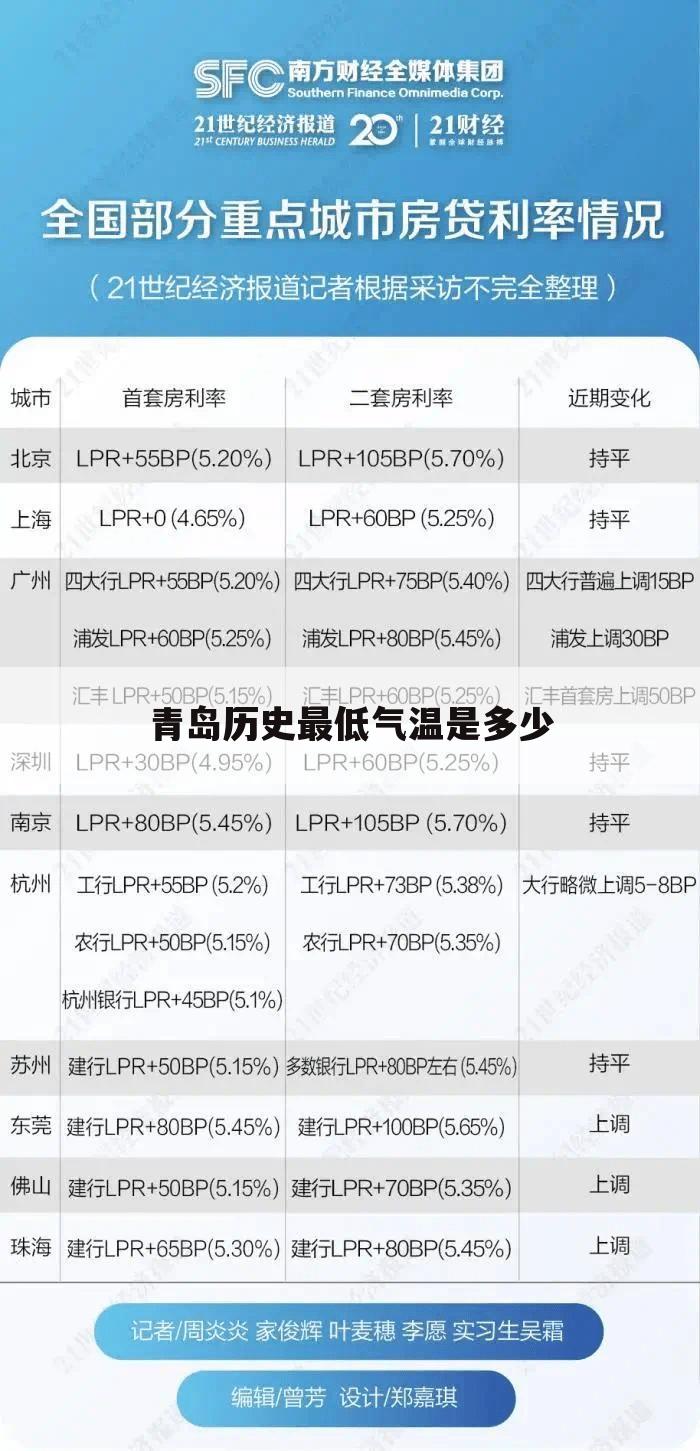 青岛历史最低气温是多少