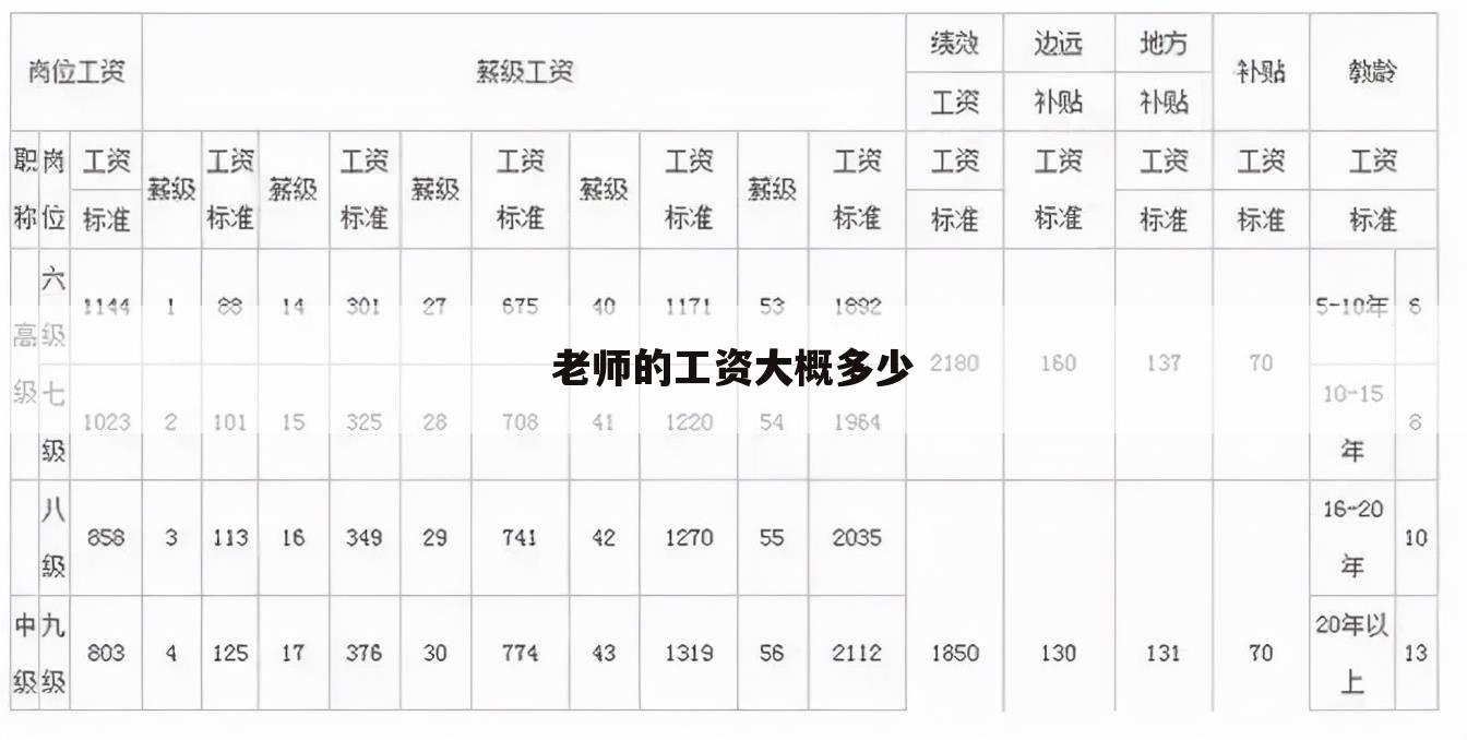 老师的工资大概多少