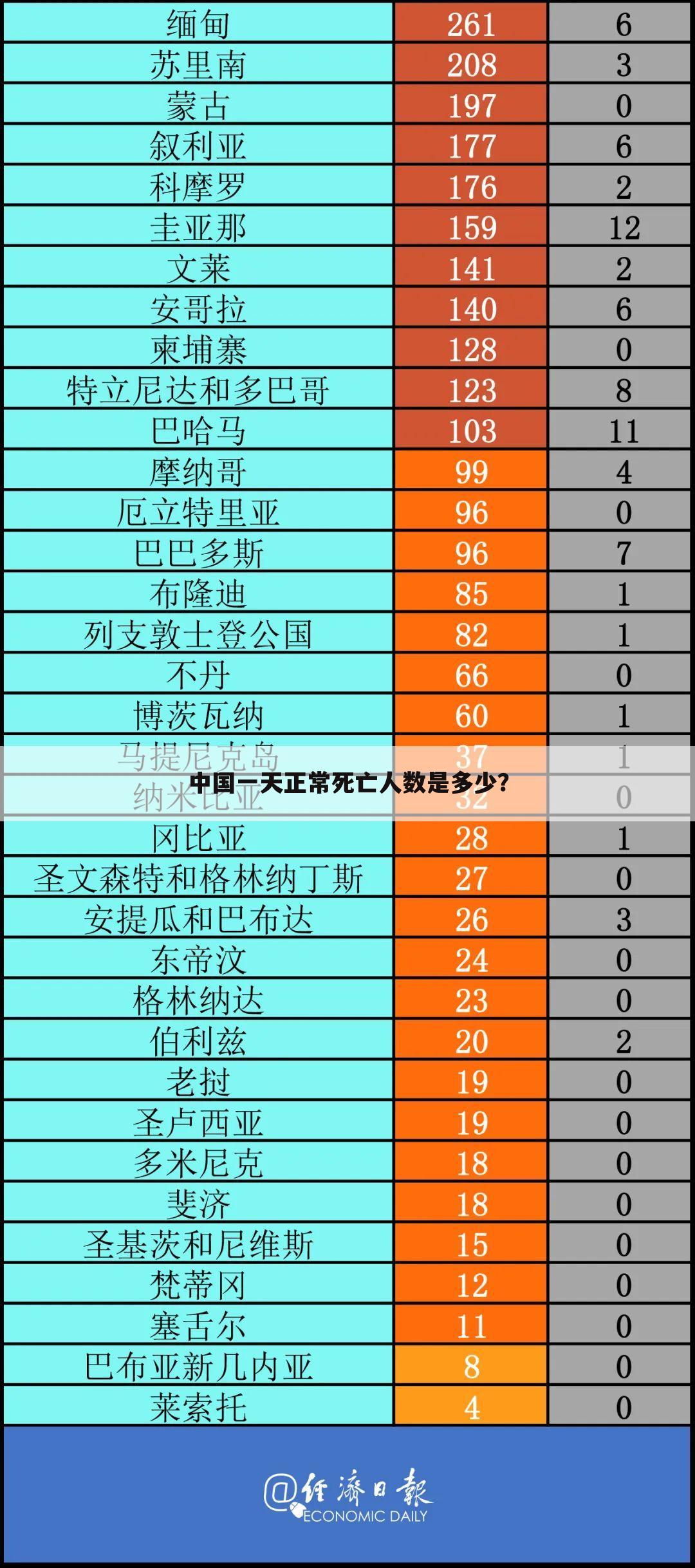 中国一天正常死亡人数是多少？