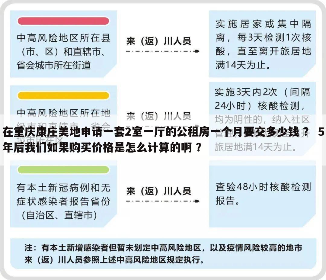 在重庆康庄美地申请一套2室一厅的公租房一个月要交多少钱 ？ 5年后我们如果购买价格是怎么计算的啊 ？