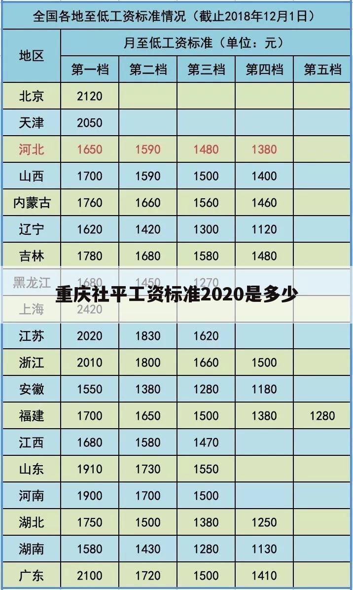 重庆社平工资标准2020是多少