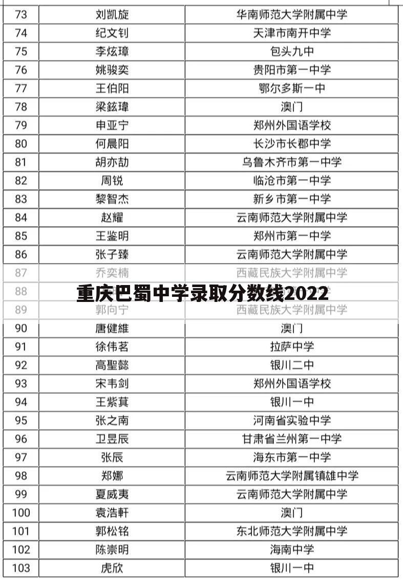 重庆巴蜀中学录取分数线2022