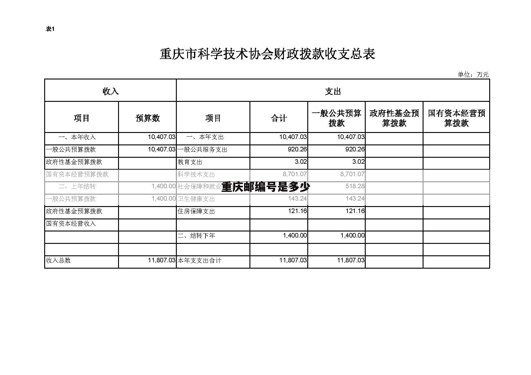 重庆邮编号是多少