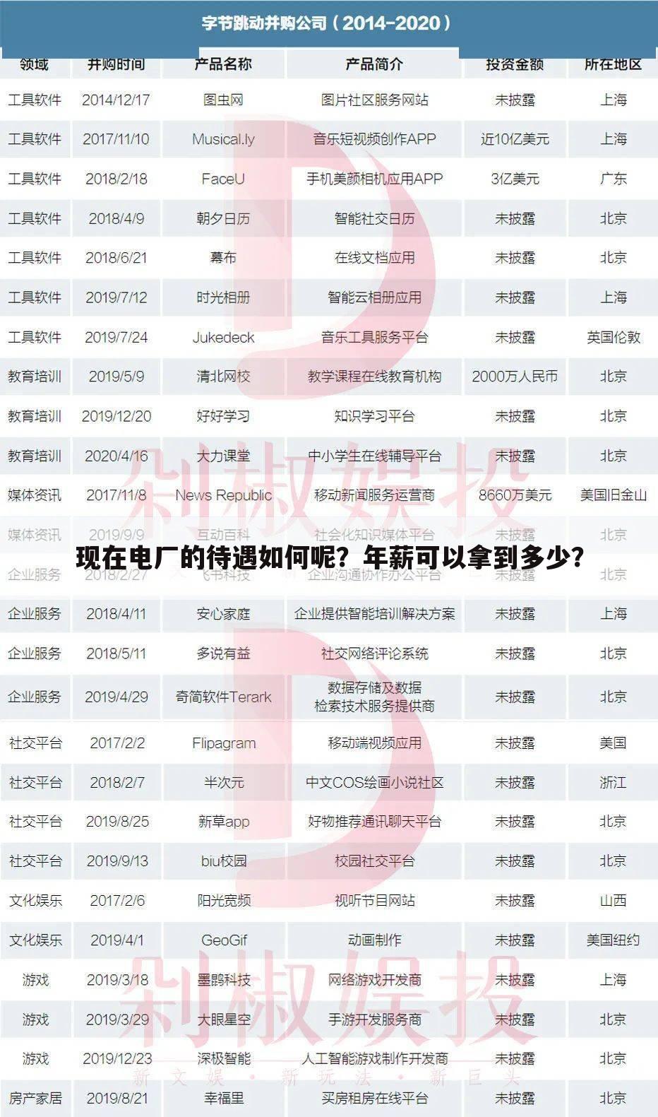 现在电厂的待遇如何呢？年薪可以拿到多少？