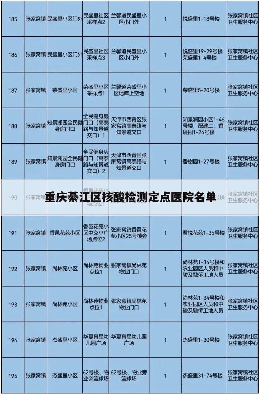 重庆綦江区核酸检测定点医院名单