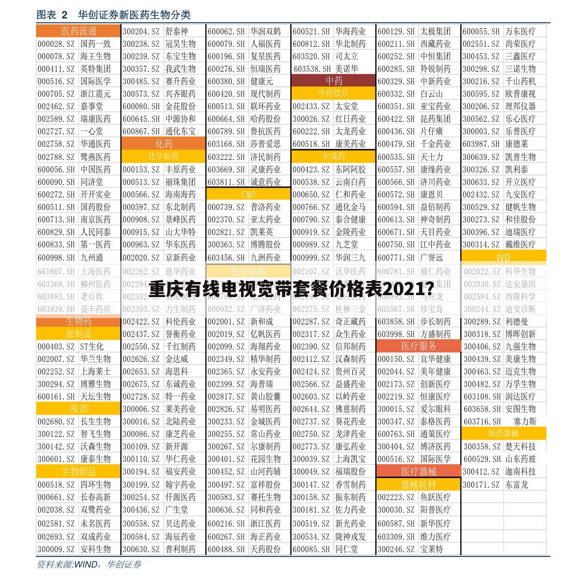 重庆有线电视宽带套餐价格表2021？