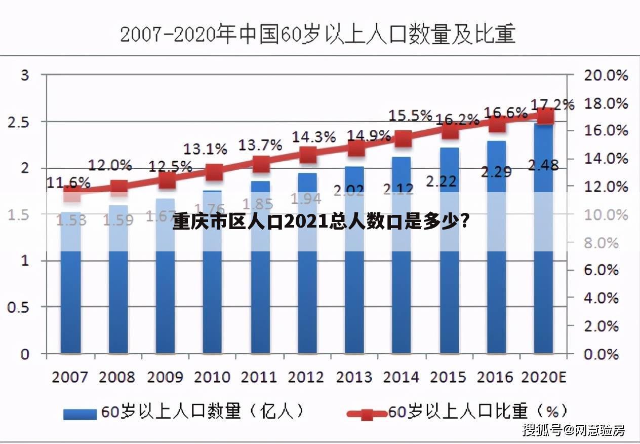 重庆市区人口2021总人数口是多少?