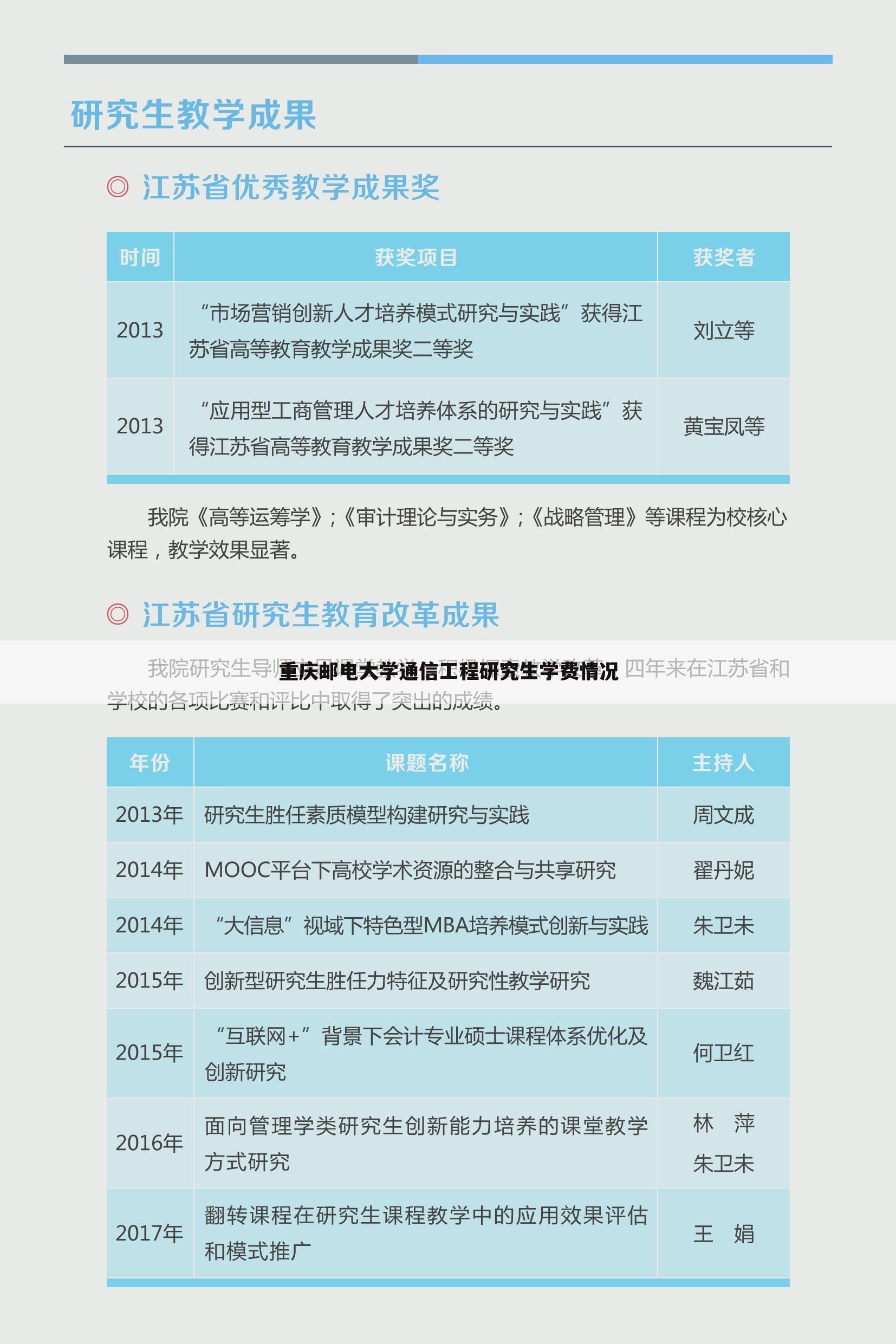 重庆邮电大学通信工程研究生学费情况