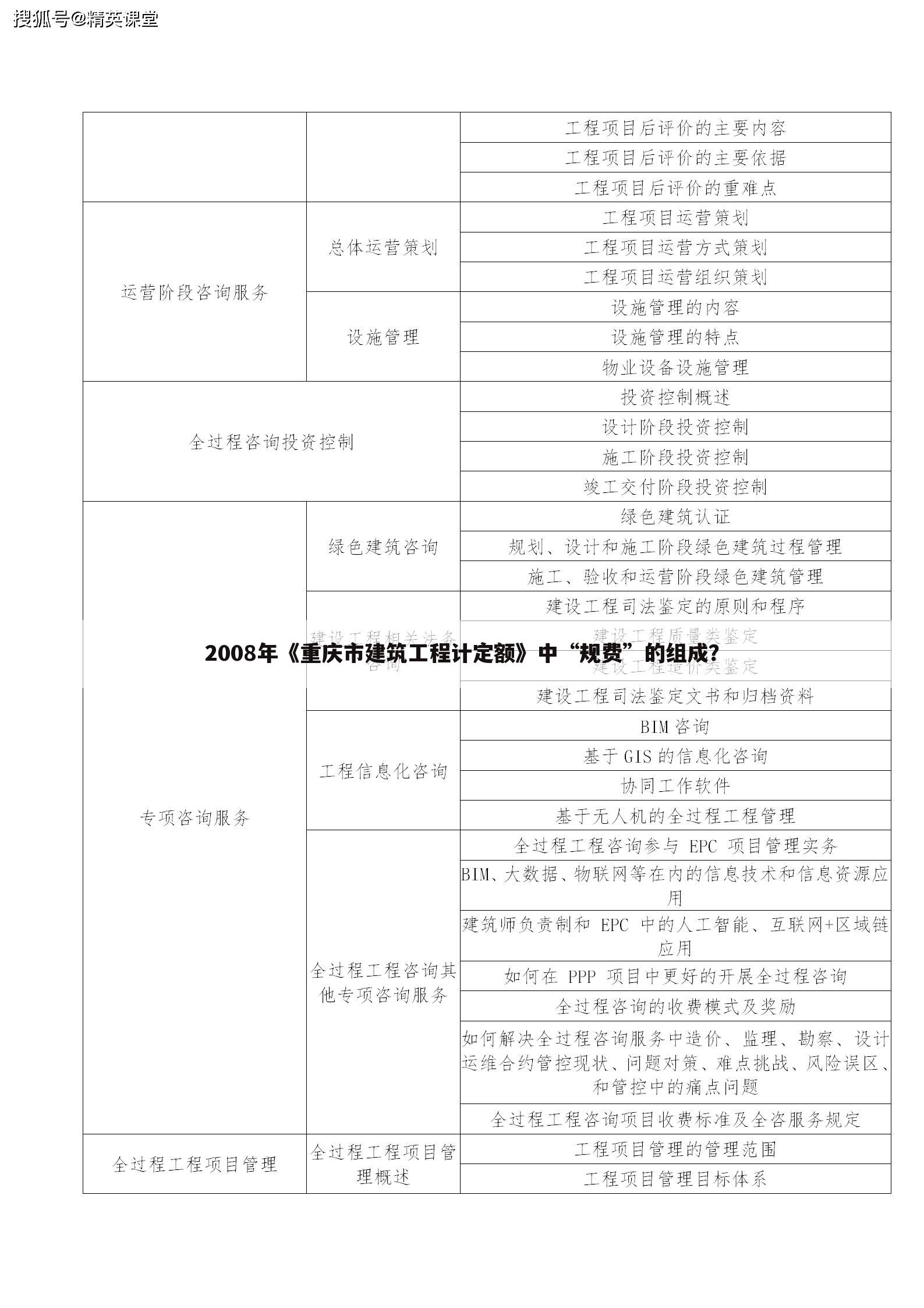 2008年《重庆市建筑工程计定额》中“规费”的组成？