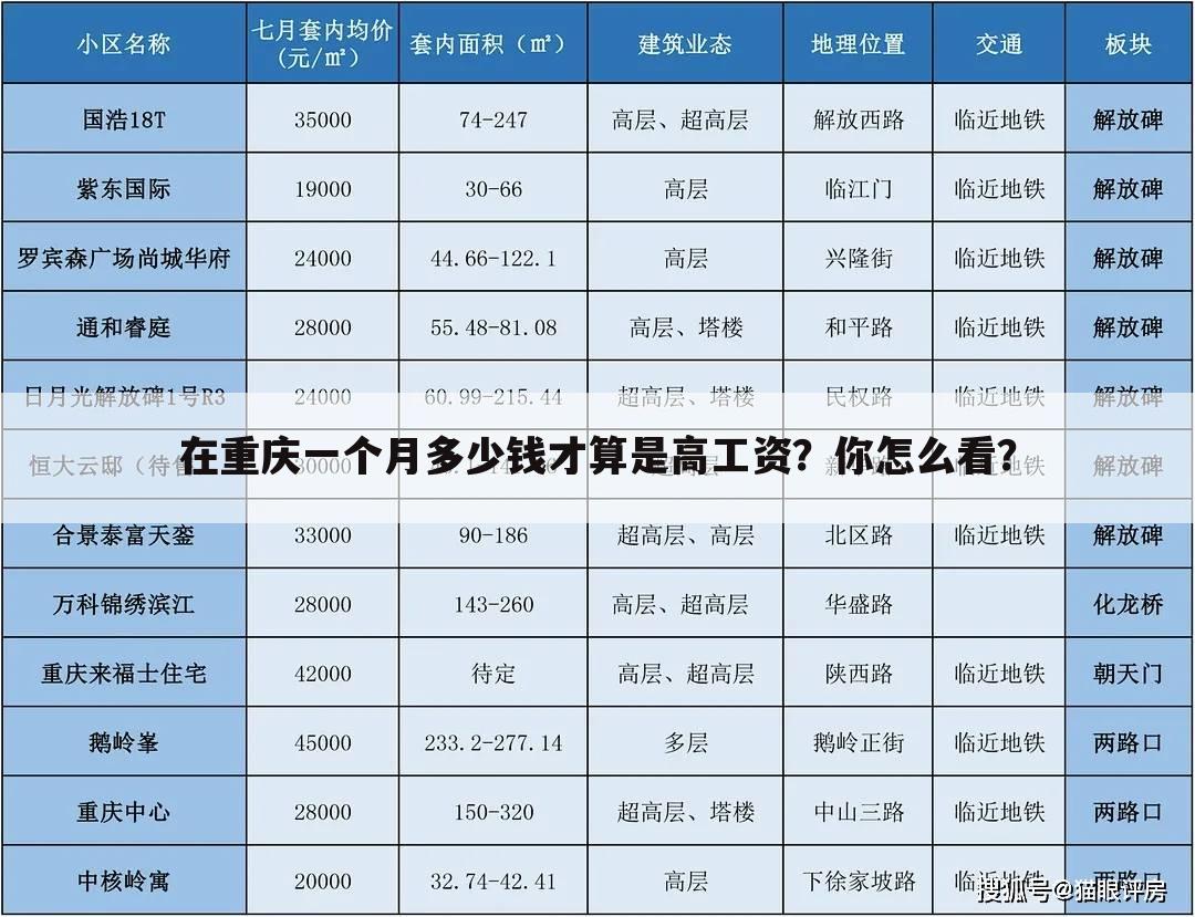在重庆一个月多少钱才算是高工资?你怎么看?