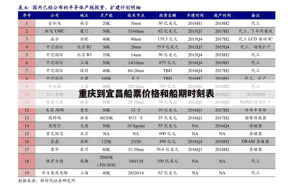 重庆到宜昌船票价格和船期时刻表