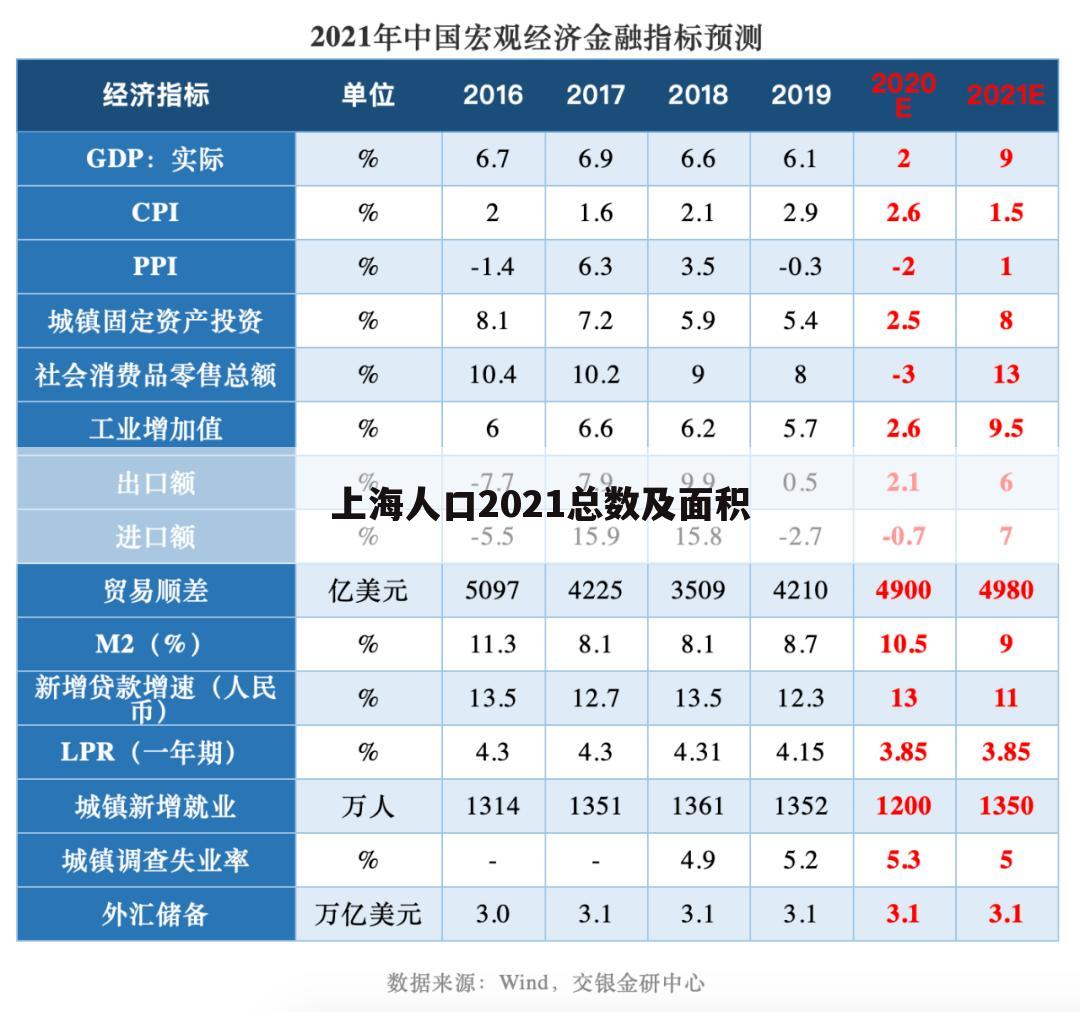 上海人口2021总数及面积
