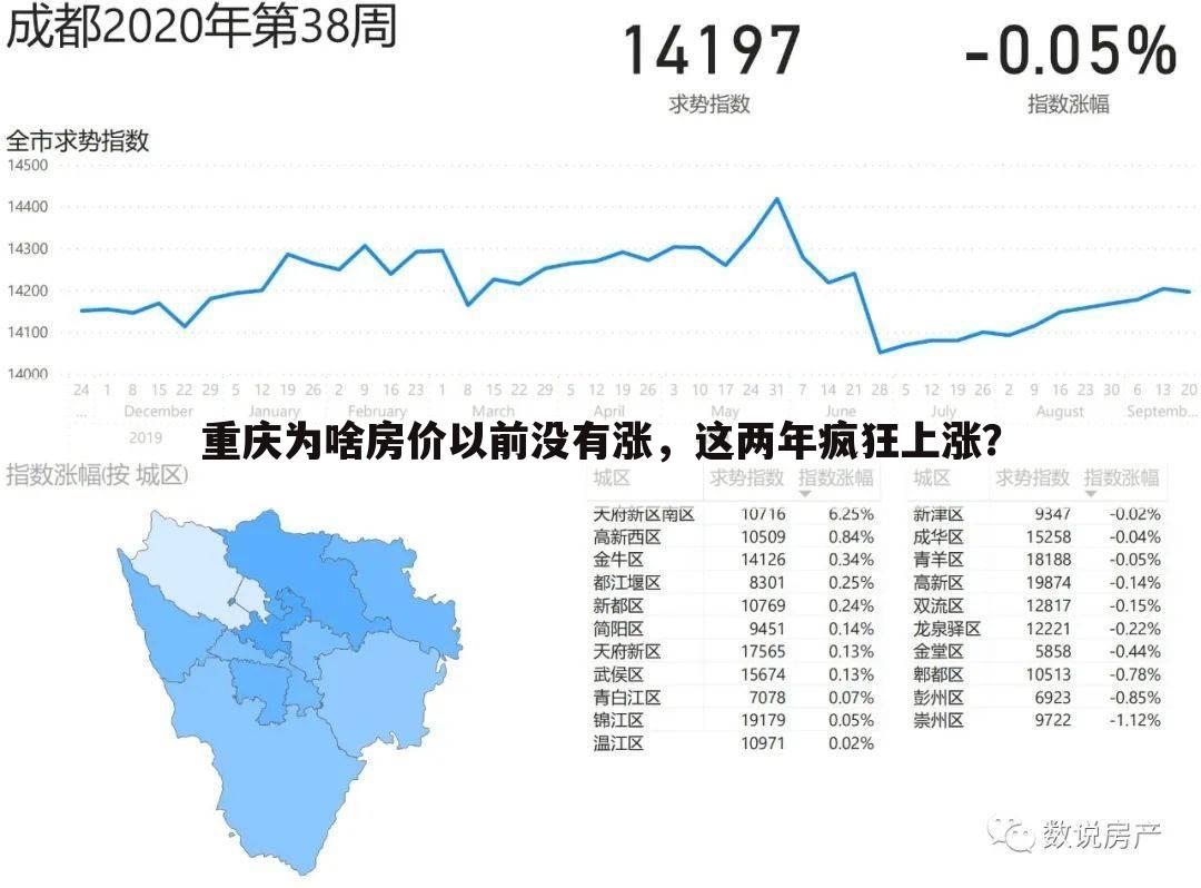 重庆为啥房价以前没有涨,这两年疯狂上涨?