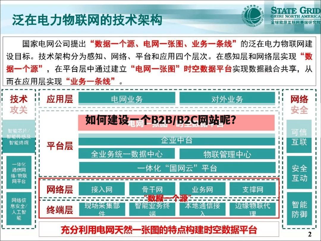 如何建设一个B2B/B2C网站呢?