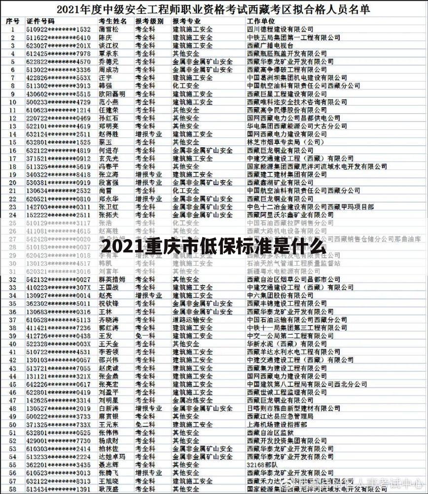 2021重庆市低保标准是什么