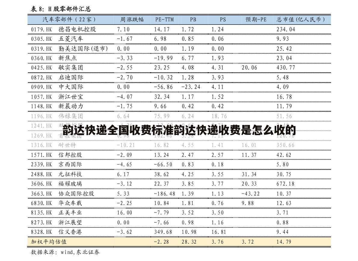 【重庆本地快递多少钱】广东到重庆快递多少钱