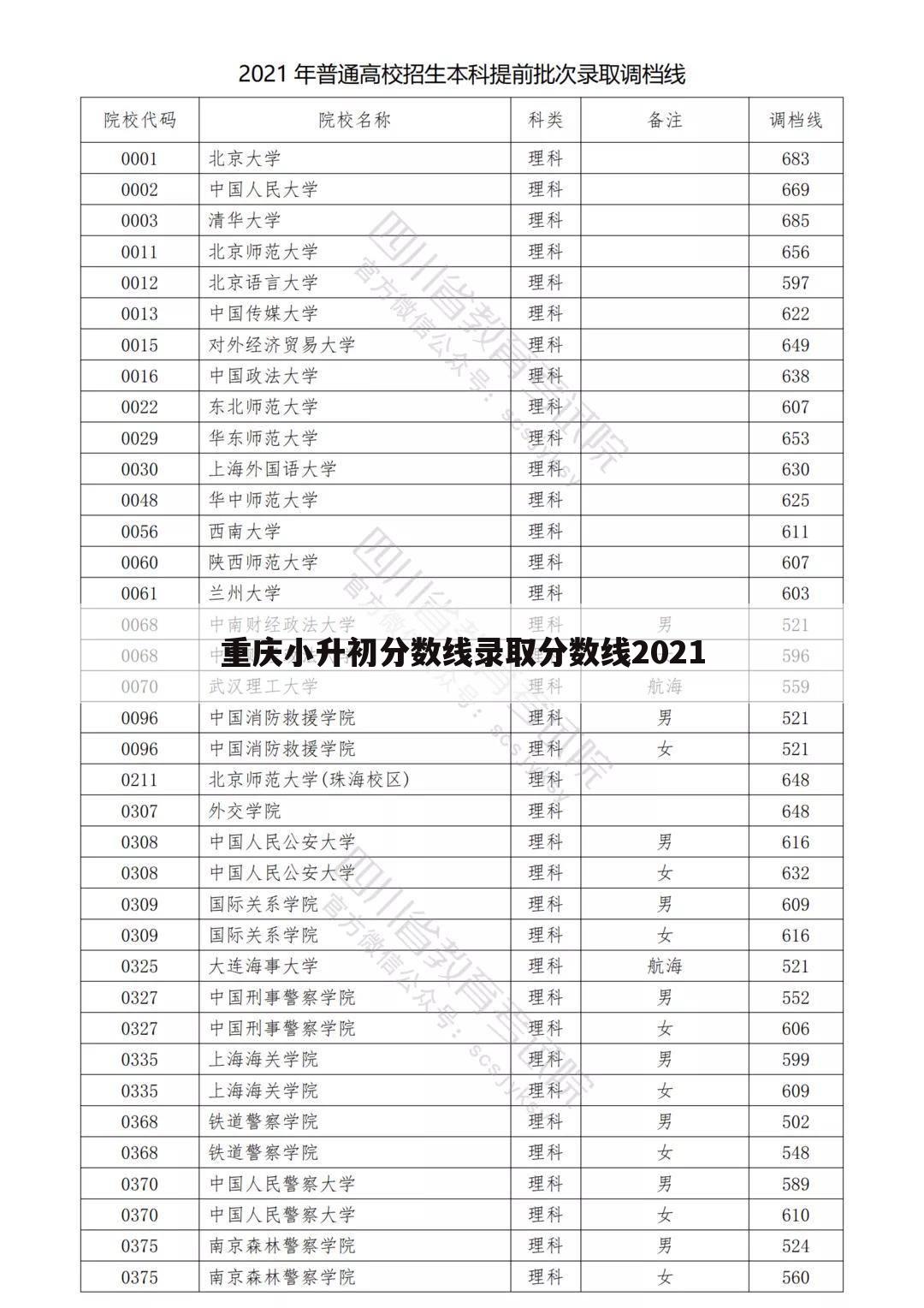 「重庆市小升初的分数线是多少」重庆市2022年小升初分数线