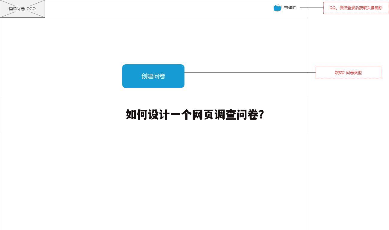 如何设计一个网页调查问卷？