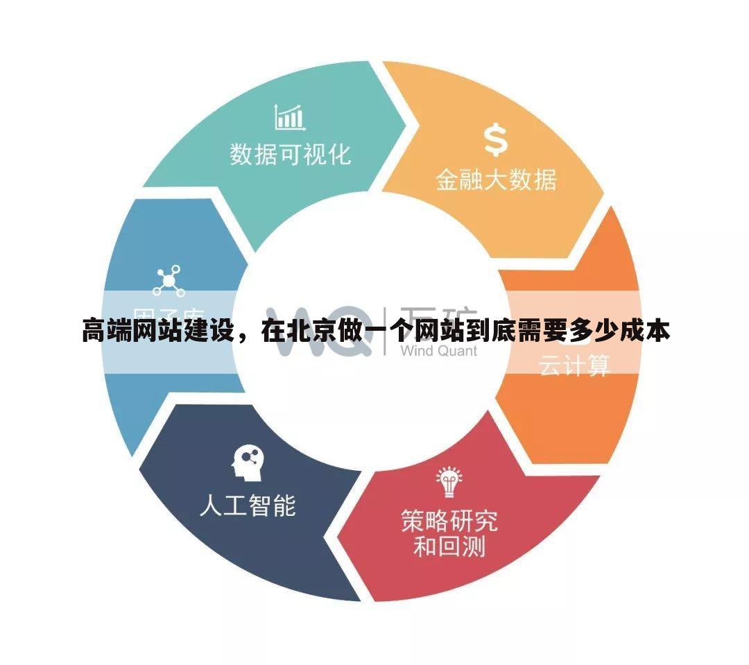 高端网站建设，在北京做一个网站到底需要多少成本