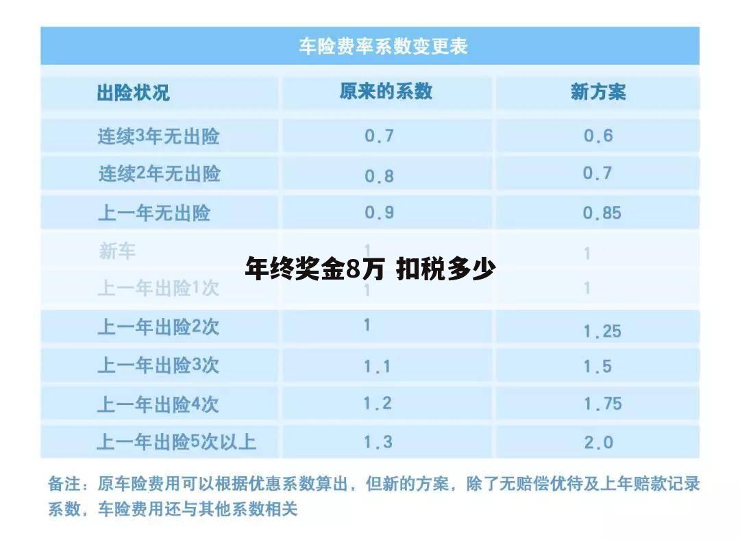 年终奖金8万 扣税多少