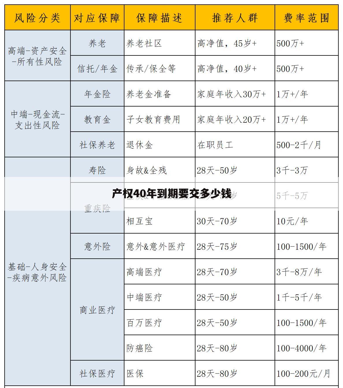 产权40年到期要交多少钱
