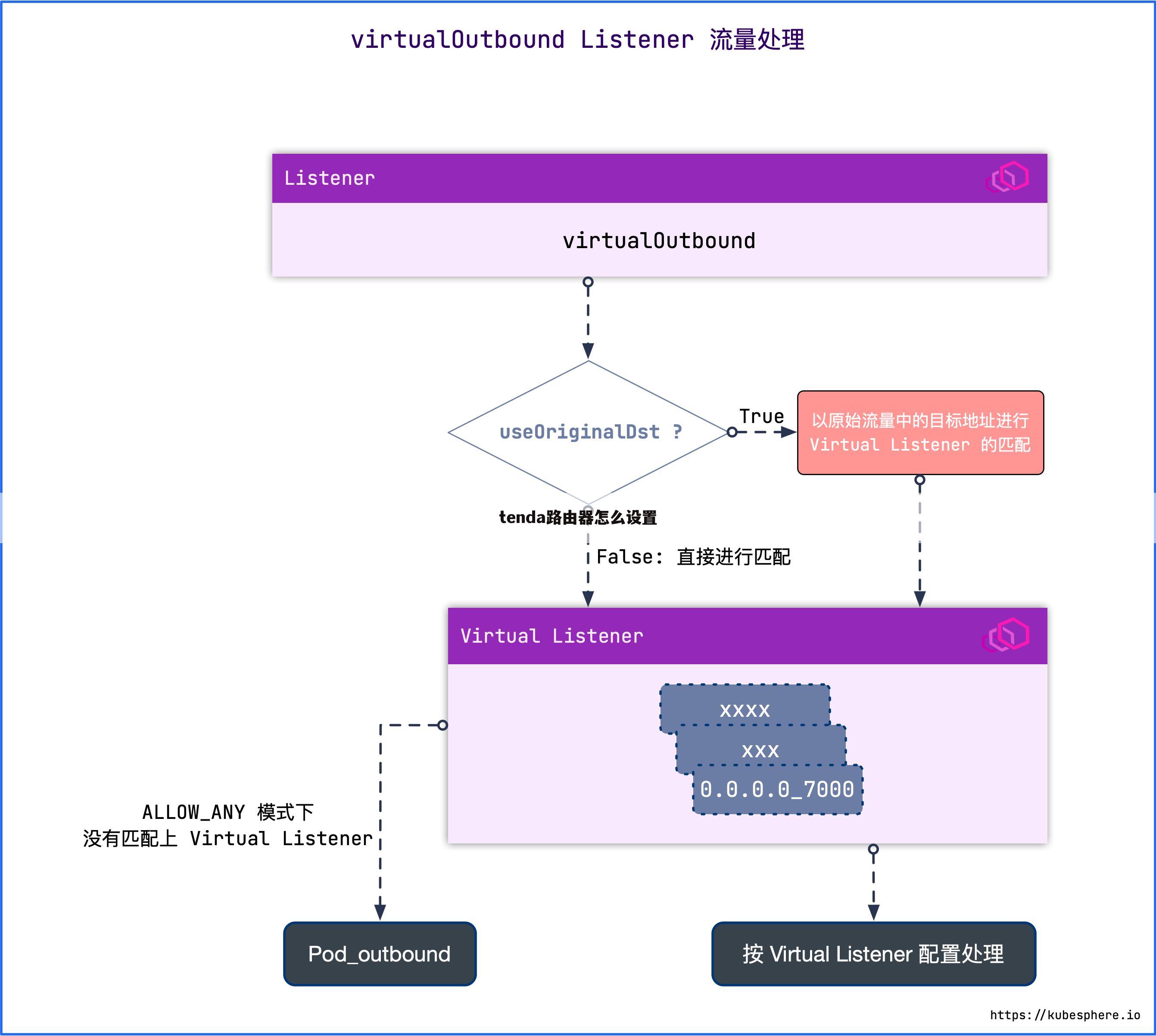 tenda路由器怎么设置